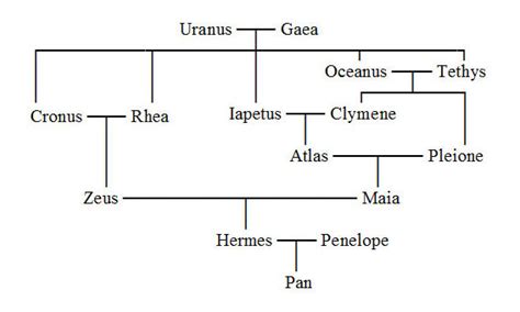 pan son of hermes|hermes family tree.